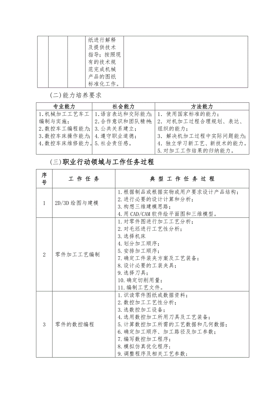 数控车工预备技师培训实施方案.doc_第3页