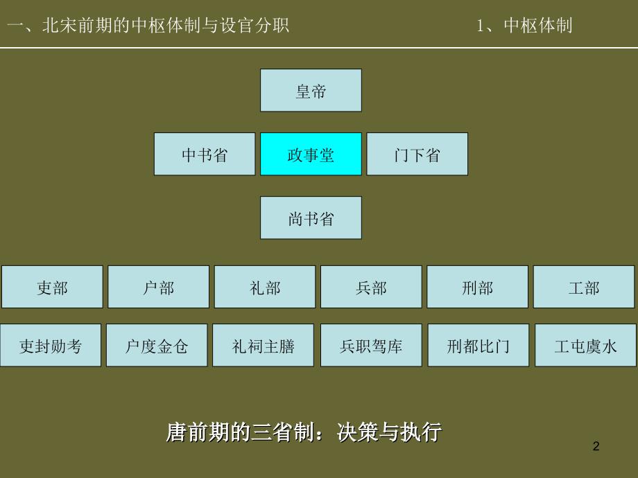 教学ppt宋代决策机制与文官制度.ppt_第2页