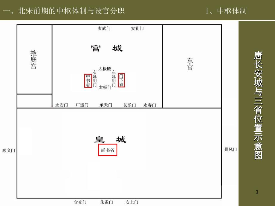 教学ppt宋代决策机制与文官制度.ppt_第3页