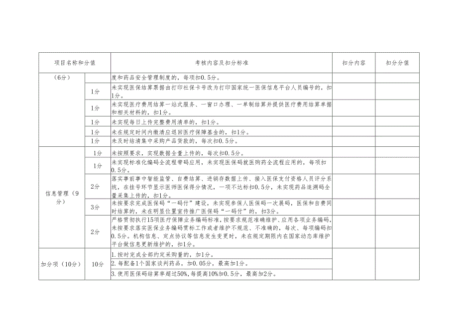 定点医疗机构线下考核项目及评分标准.docx_第3页