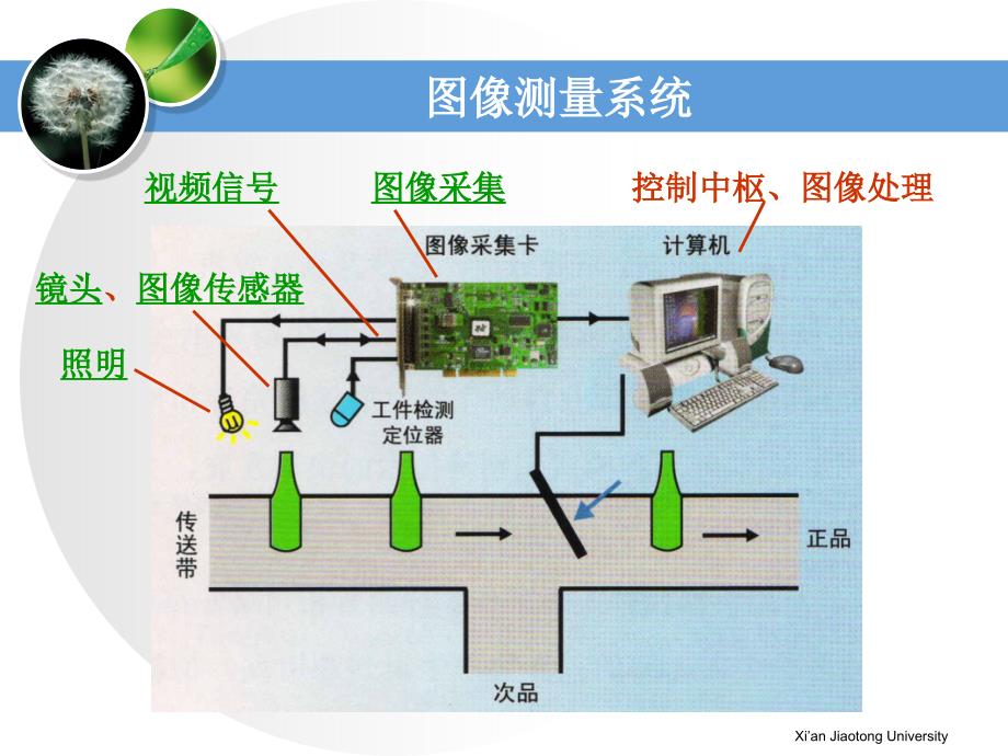 机器视觉测量系统.ppt_第3页
