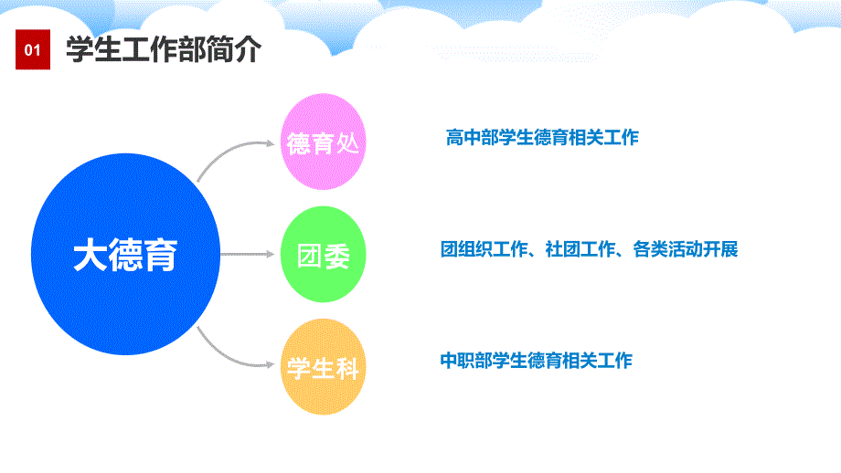 班主任培训PPT.pptx_第3页