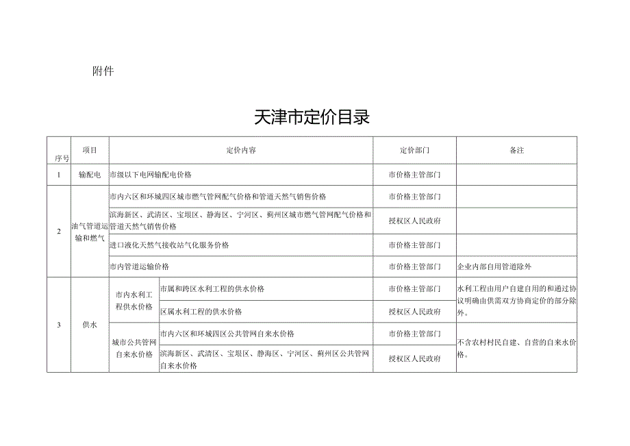 天津市定价目录2025.docx_第1页