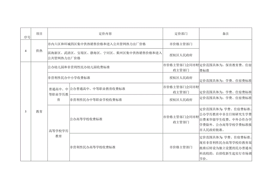 天津市定价目录2025.docx_第2页
