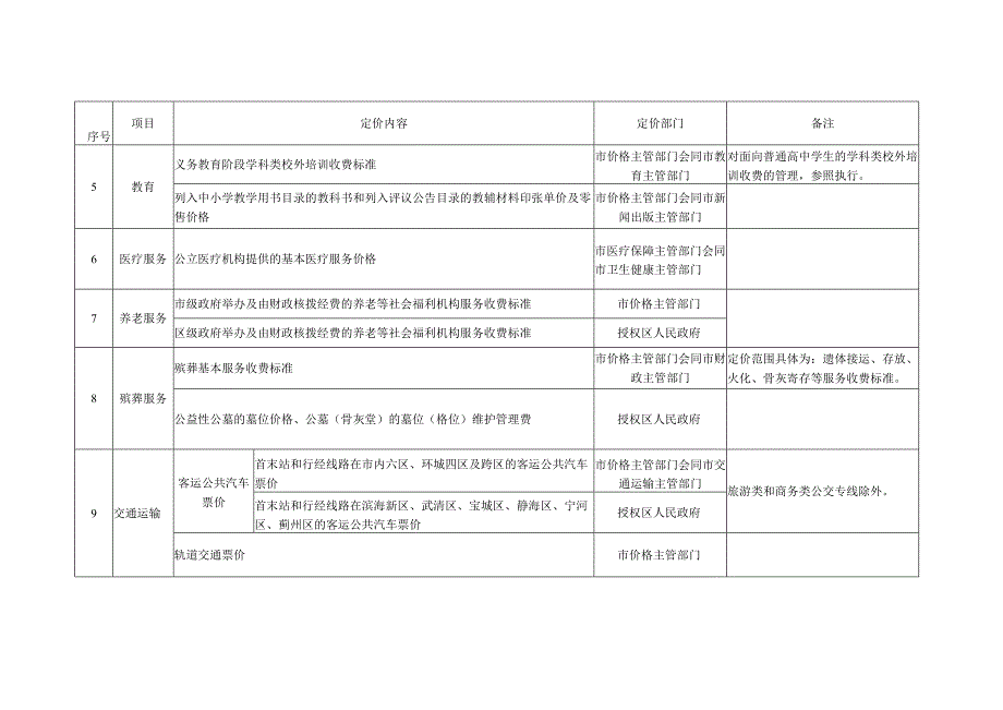 天津市定价目录2025.docx_第3页