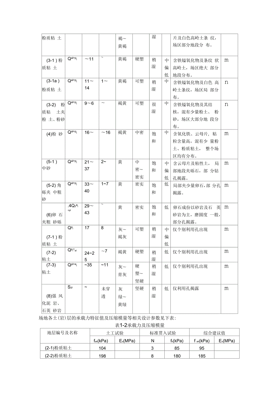 深基坑监测总结报告.docx_第3页