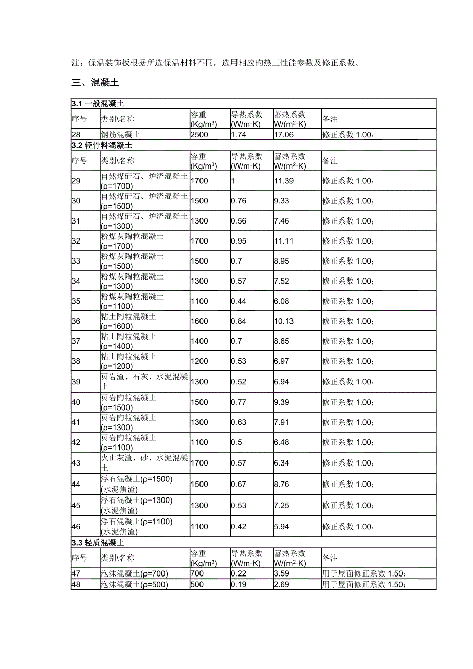 常用优质建筑材料的导热系数蓄热系数及容重.doc_第2页