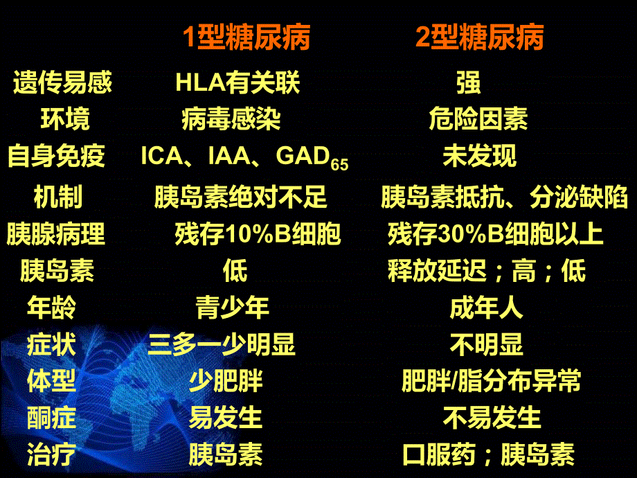 小讲课糖尿病PPT课件.ppt_第3页