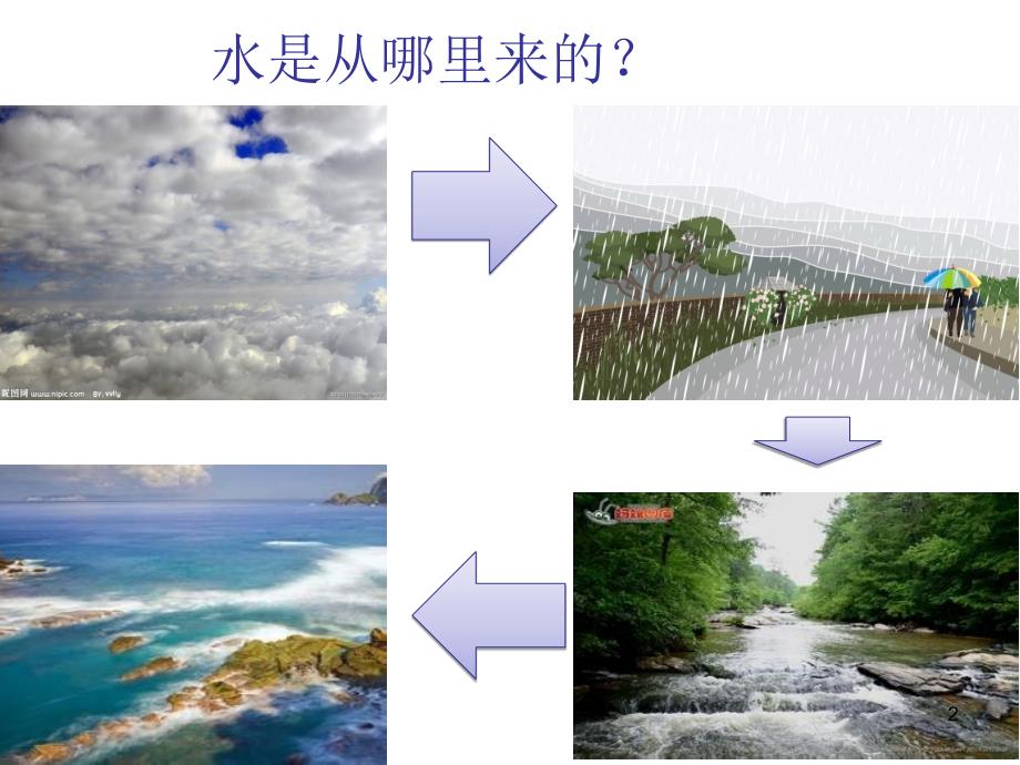 幼儿园中班科学活动宝贵的水.PPT.ppt_第2页
