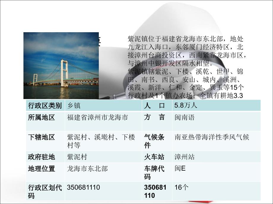 漳州市龙海市城市总体规划.ppt_第3页