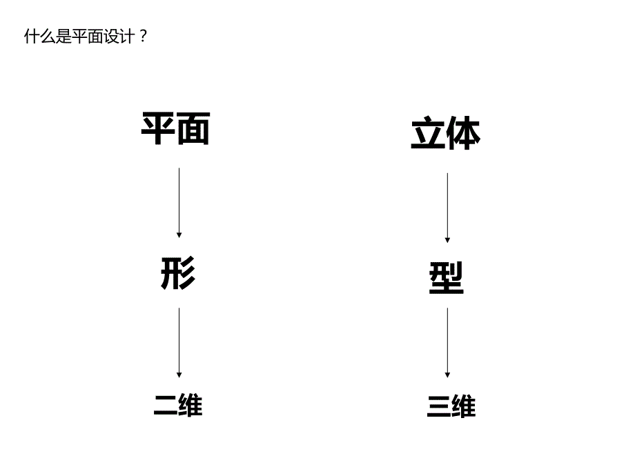 平面设计入门课件.ppt_第2页