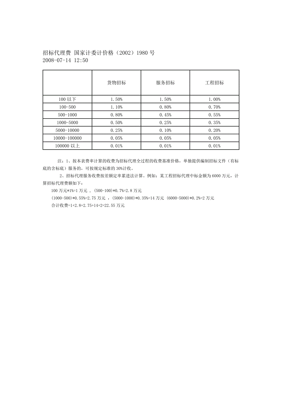 招标代理费国家计委计价格20021980号相关规定.doc_第3页