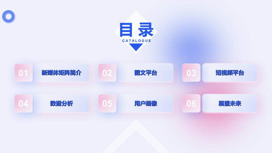 新媒体短视频矩阵运营方案ppt课件带内容.ppt_第2页