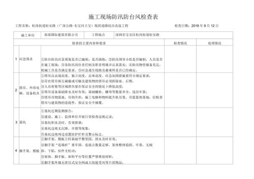 施工现场防台防汛检查表模板.docx