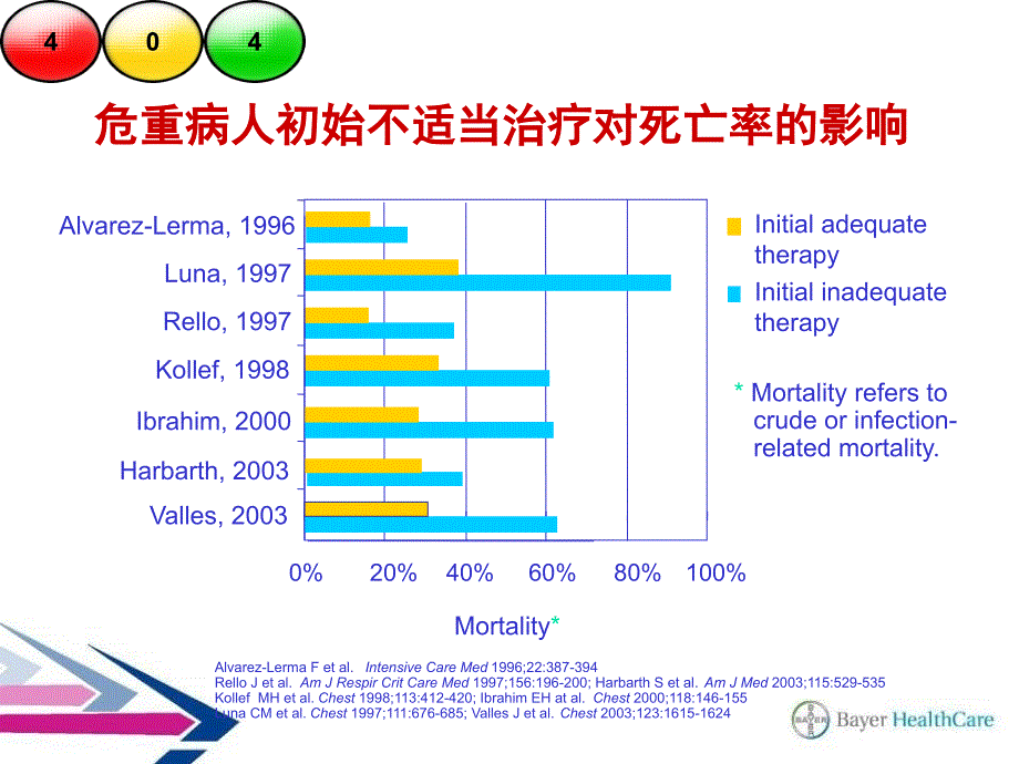 拜复乐急诊PPT课件.ppt_第3页