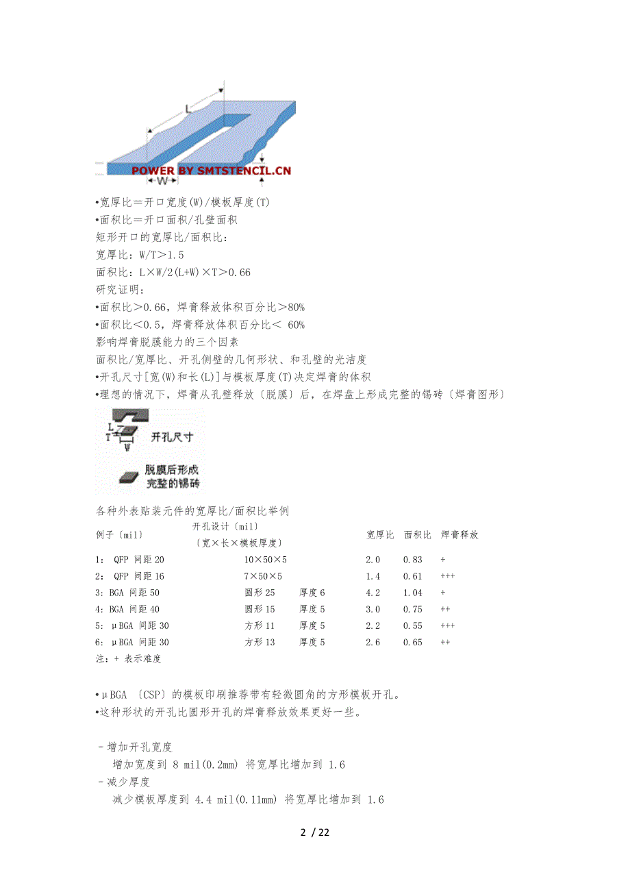 最新版SMT钢网开孔设计的指南参照IPC7525A.docx_第2页