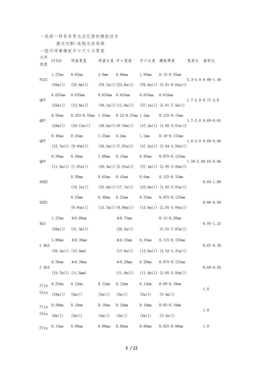 最新版SMT钢网开孔设计的指南参照IPC7525A.docx_第3页