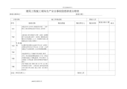 建筑工程建筑施工现场生产安全事故隐患排查治理台账完整版.doc