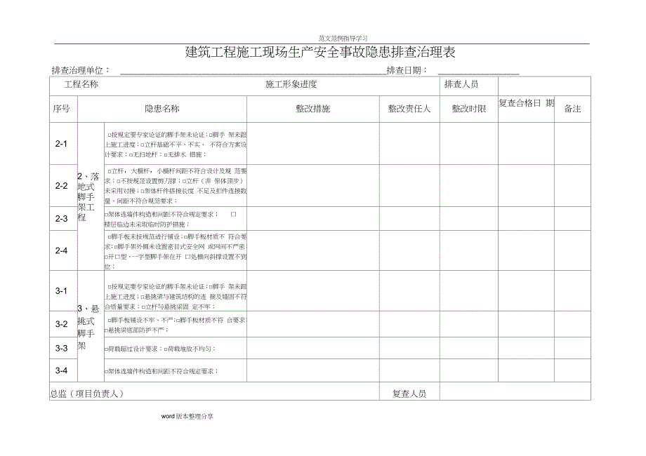 建筑工程建筑施工现场生产安全事故隐患排查治理台账完整版.doc_第2页