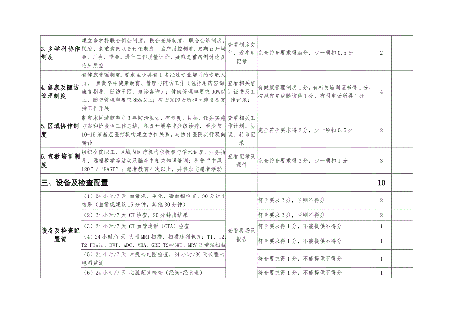 河南省二级医院卒中中心评价细则.doc_第2页