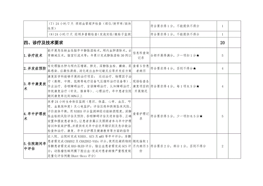 河南省二级医院卒中中心评价细则.doc_第3页
