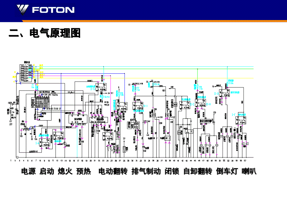 欧曼电气系统介绍维修版.ppt_第3页