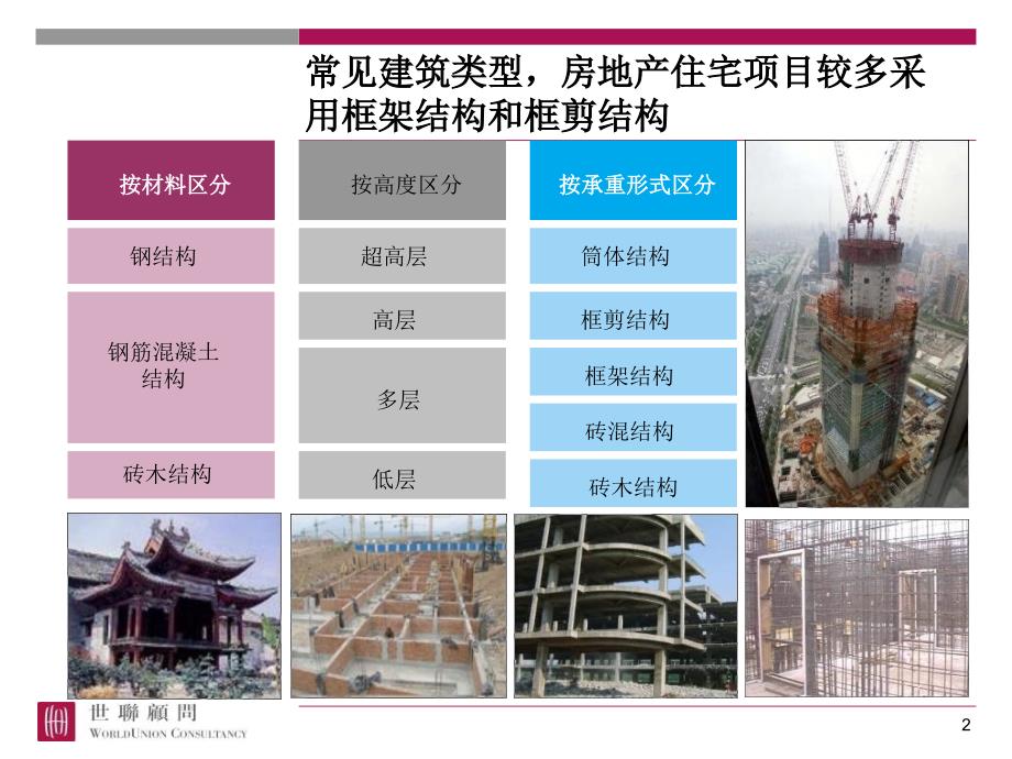 房屋建造过程PPT演示文稿.ppt_第2页