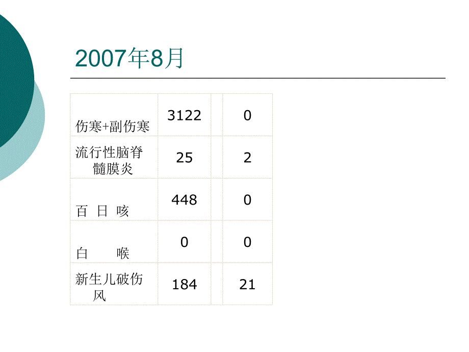 百日咳ppt课件.ppt_第2页