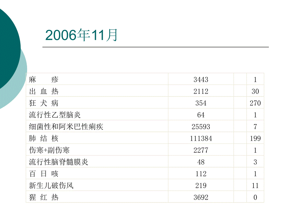 百日咳ppt课件.ppt_第3页