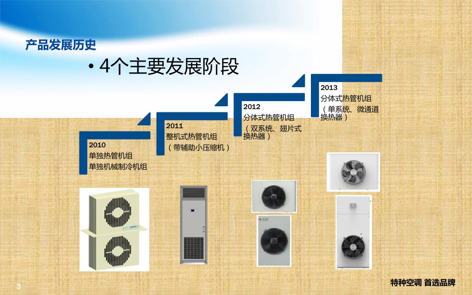 热管空调一体机原理与构造.ppt_第3页