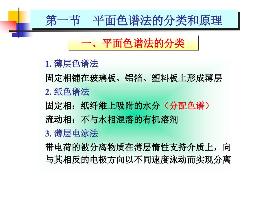 平面色谱法PPT课件.ppt_第3页