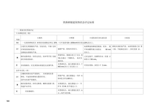 桥隧建筑物劣化评定标准讲解.docx