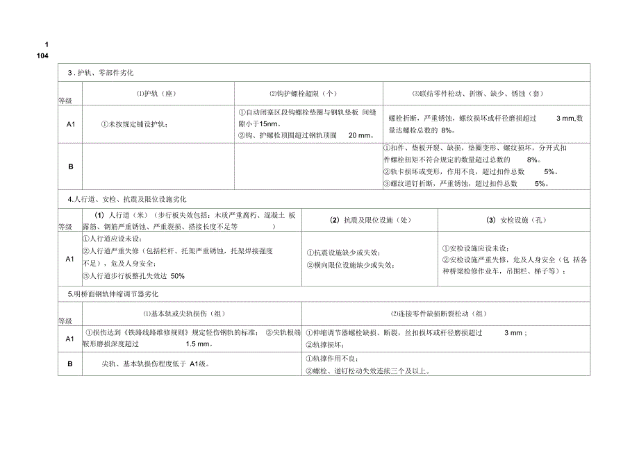 桥隧建筑物劣化评定标准讲解.docx_第2页