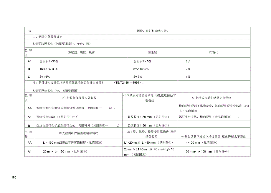 桥隧建筑物劣化评定标准讲解.docx_第3页