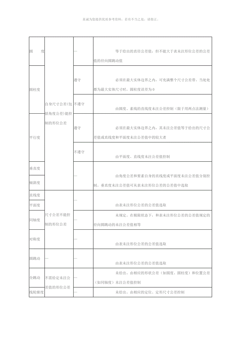 未注形位公差的公差值及确定方法GBT11841996.doc_第3页