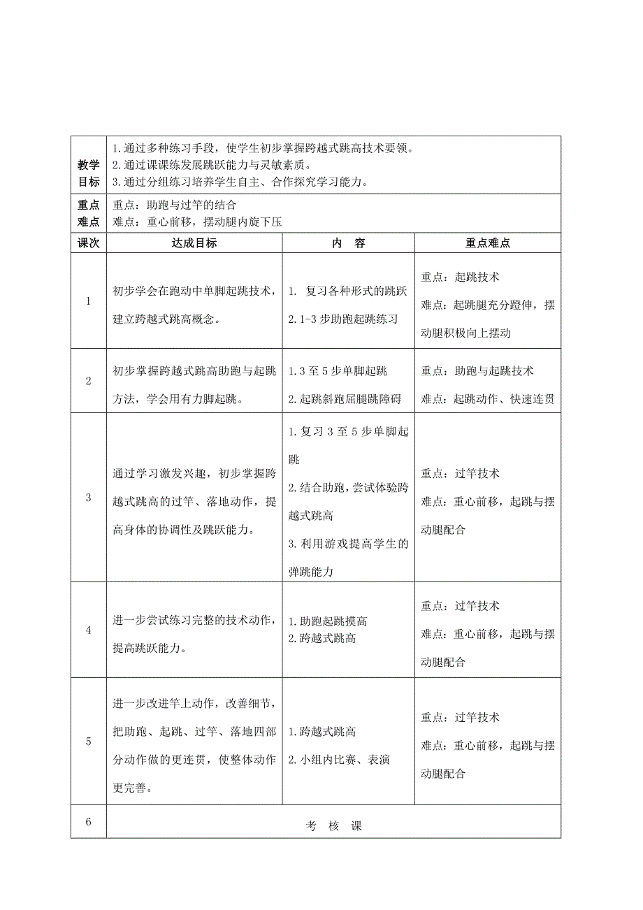 小学体育跨越式跳高教学设计1.doc_第2页