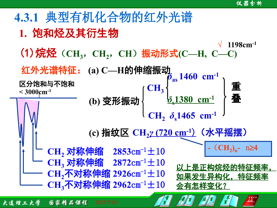 常见有机化合物的红外光谱.ppt_第3页