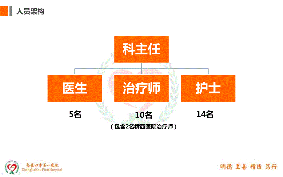 康复科汇报PPT课件.ppt_第3页
