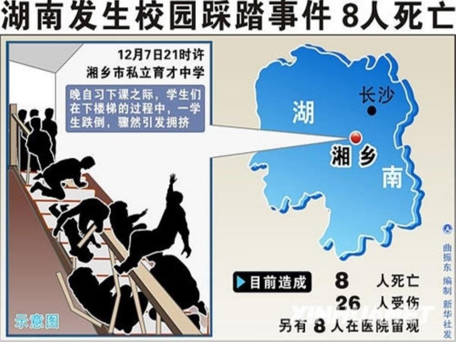 校园安全PPT课件.ppt_第2页