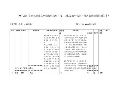 XX化肥厂各岗位安全生产经营风险点（处）防控措施一览表（最新最详细最全面版本）.docx
