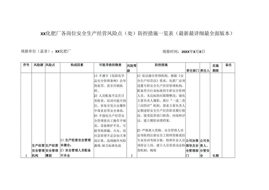 XX化肥厂各岗位安全生产经营风险点（处）防控措施一览表（最新最详细最全面版本）.docx_第1页