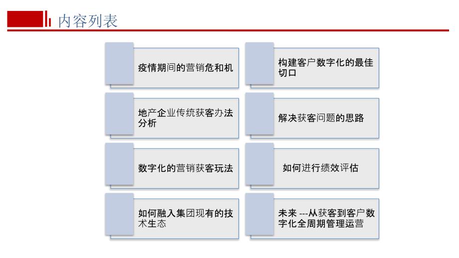 房地产数字化营销获客ppt课件.pptx_第2页