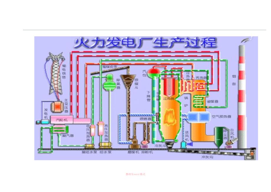 火力发电厂汽水循环系统Word文档.doc_第2页
