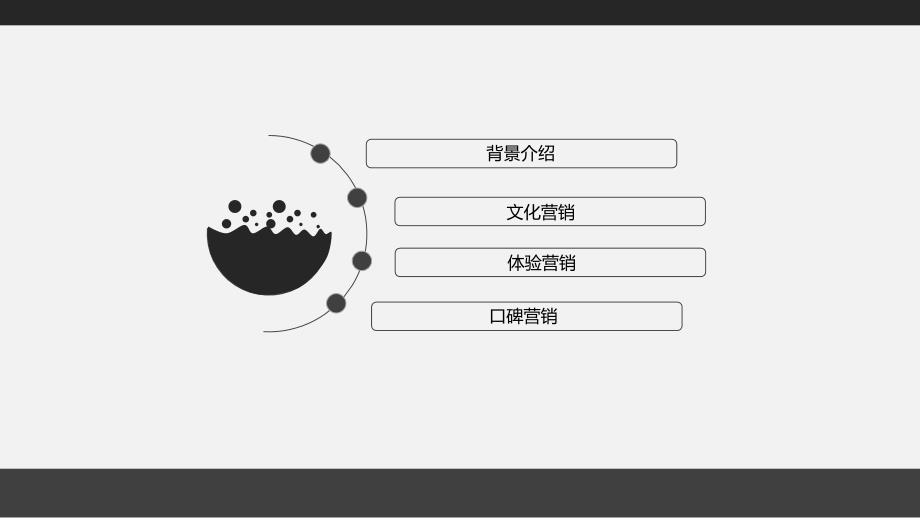 星巴克营销策略分析全.ppt_第2页