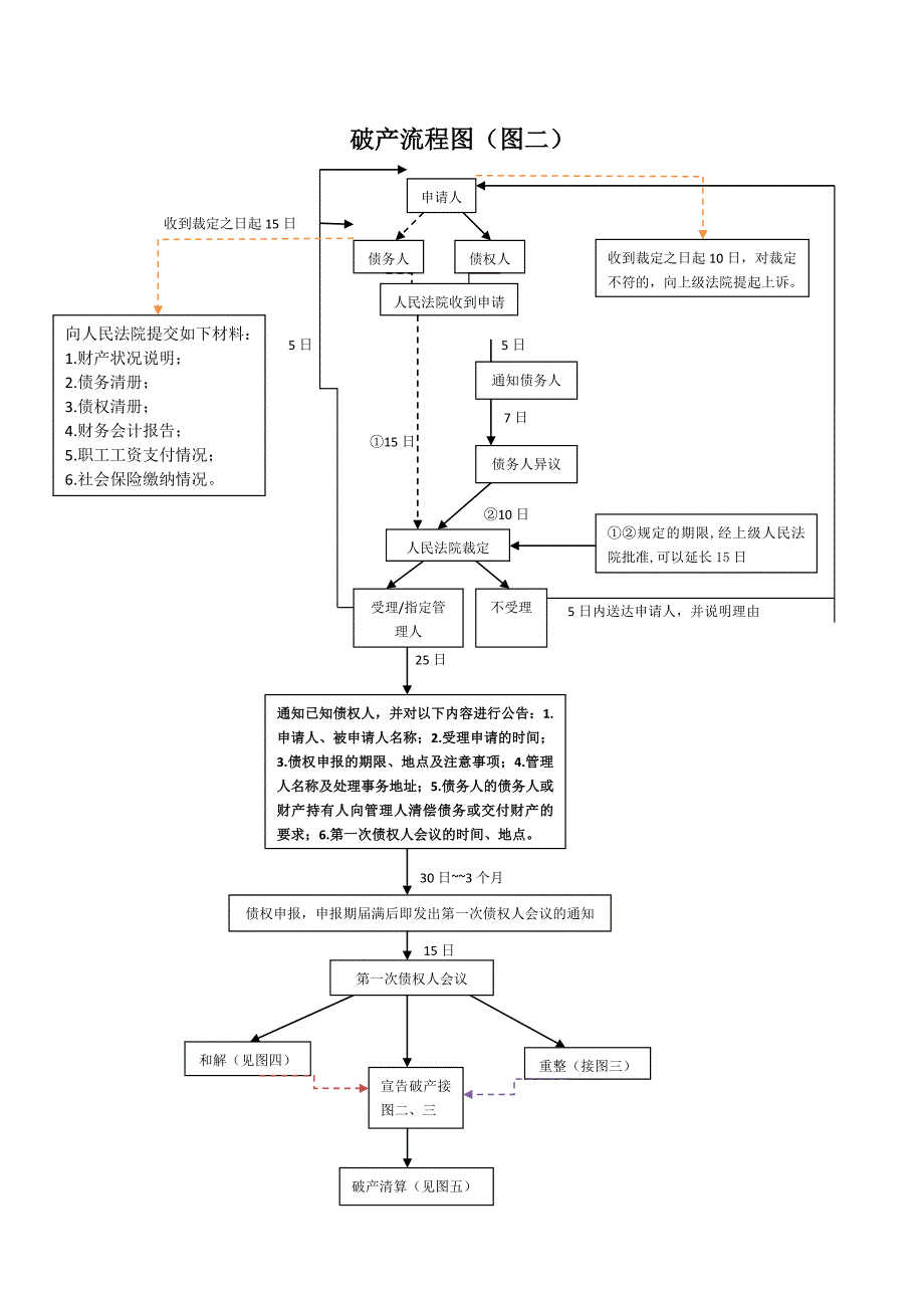 新修订破产流程图.doc_第2页