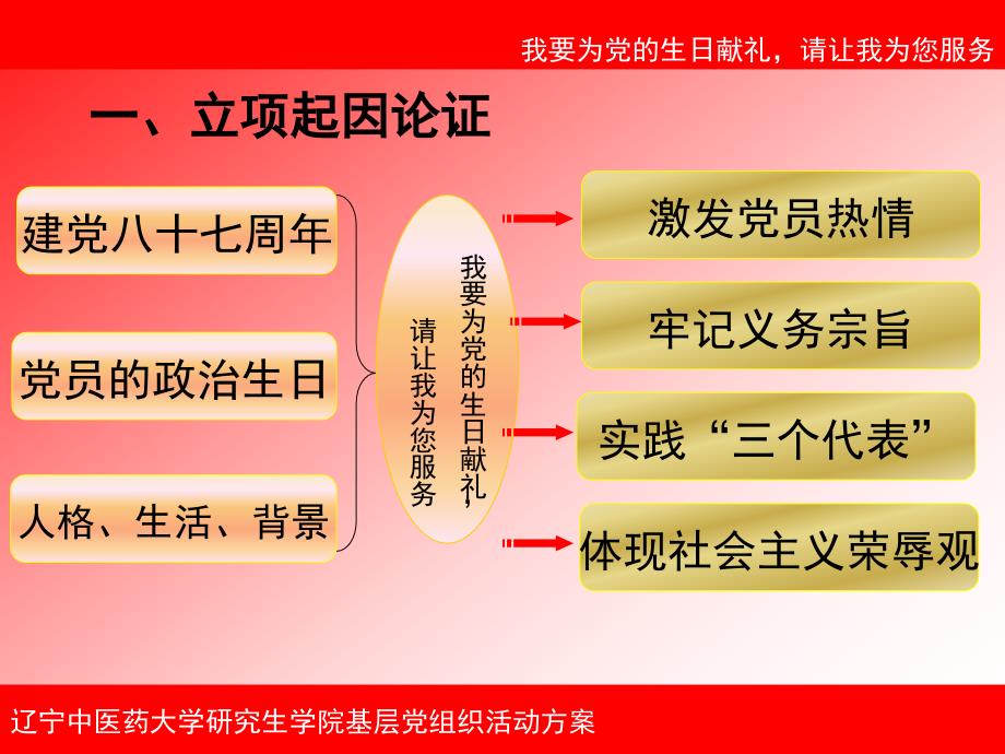 我要为党生日献礼.ppt_第2页