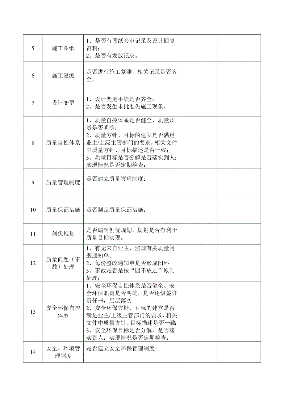 工程质量安全环保检查记录表.doc_第2页