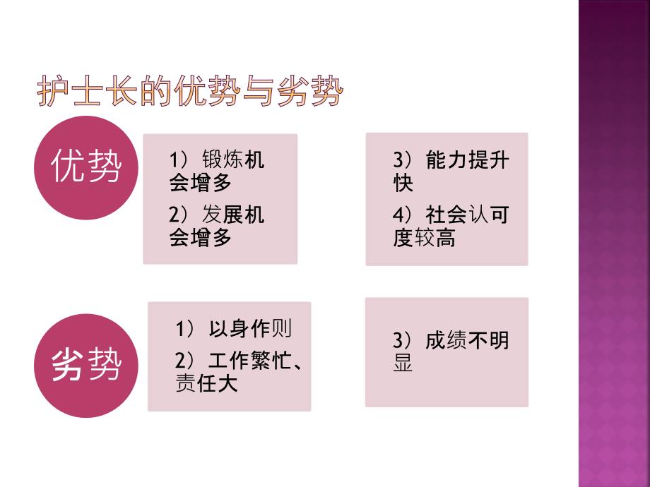 护士长心得体会PPT课件.pptx_第2页