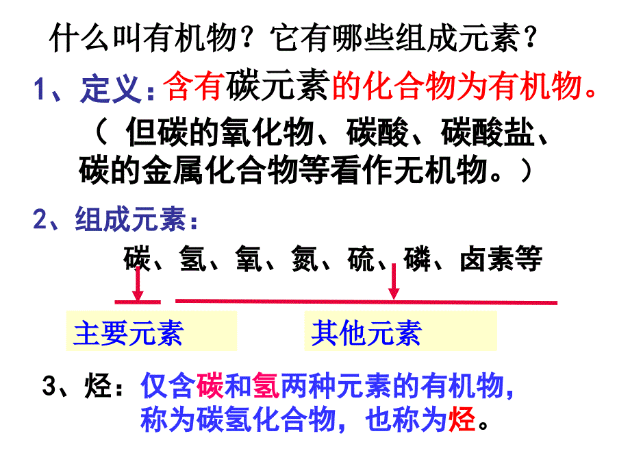 有机化学复习必修.ppt_第3页
