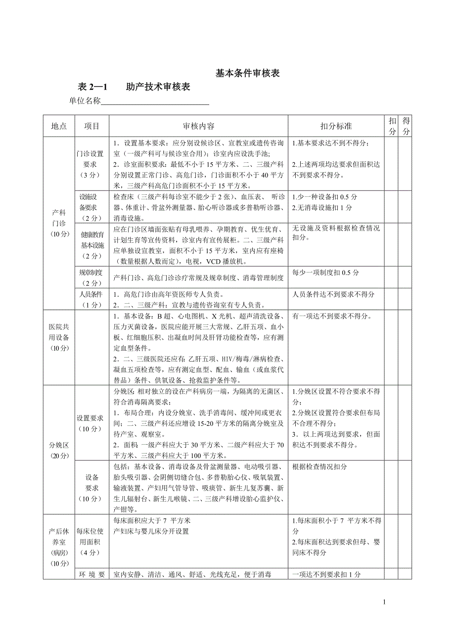 母婴保健基本条件审核表1.doc_第1页